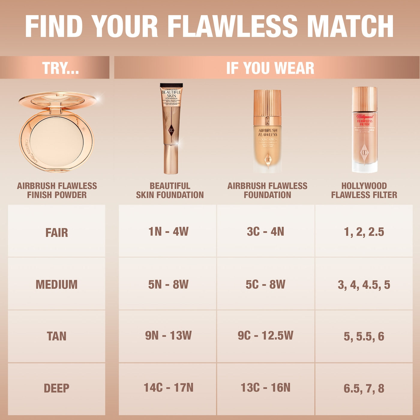 Polvos compactos Airbrush Flawless Finish de Charlotte Tilbury