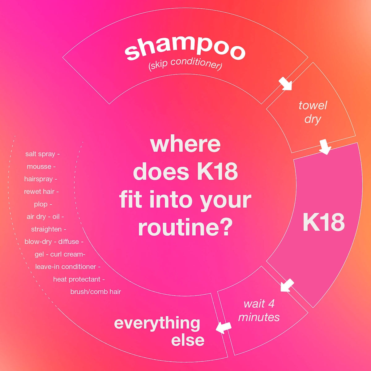 K18 Leave-in molecular repair hair mask
