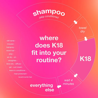K18 Leave-in molecular repair hair mask
