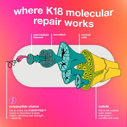 K18 Leave-in molecular repair hair mask
