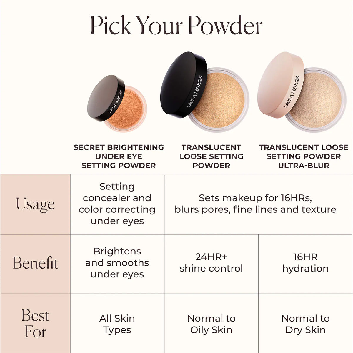 Laura Mercier Ultra-Blur Talc-Free Longwearing Translucent Loose Setting Powder