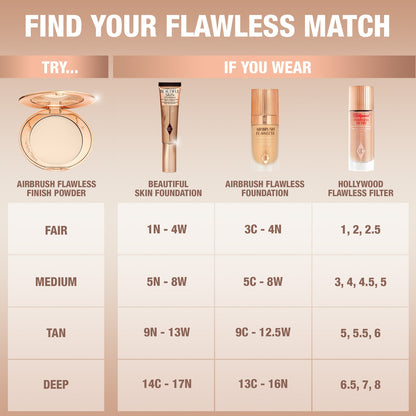Polvos compactos Airbrush Flawless Finish de Charlotte Tilbury