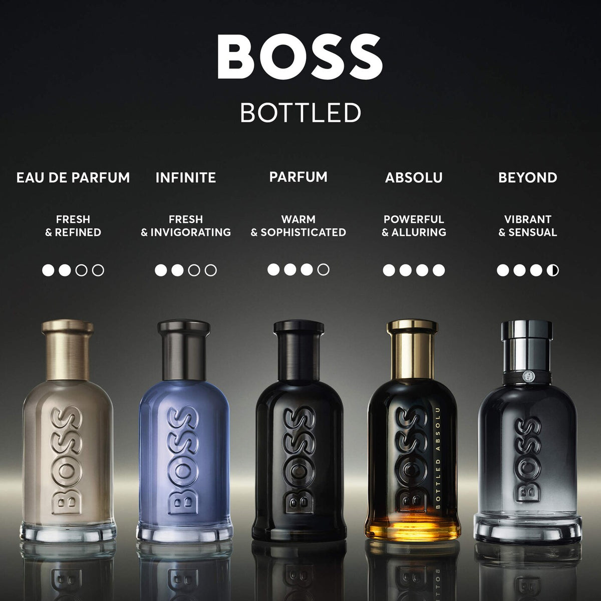 Hugo Boss Boss Bottled Beyond Eau de Parfum with Ginger & Leather