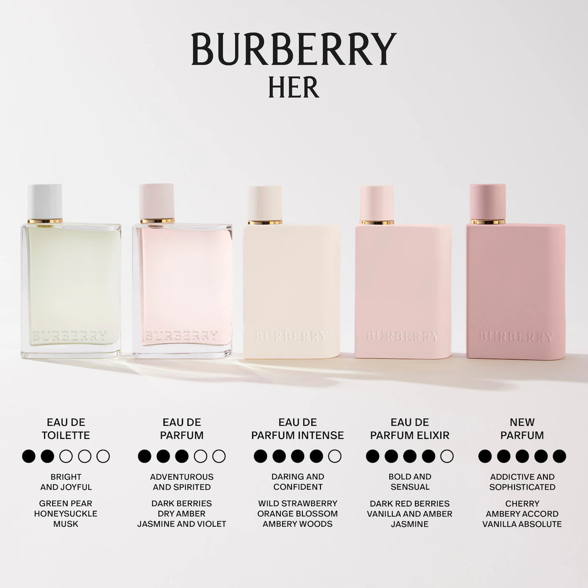 BURBERRY Her Parfum with Cherry